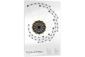 Noisy Clan Circle of Fifths Poster – Musiklernwerkzeug für den Schulanfang – Schlüssel erklärt – künstlerische Grafiken, große Grafik, Leinwand-Wandposter 61 x 88,9 cm