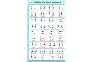 SPORTAXIS No-Equipment Laminiertes Widerstandsband-Workout-Poster mit farbigen Illustrationen für Männer und Frauen – Wandposter für Fortgeschrittene Heimtraining (45,7 x 68,6 cm)