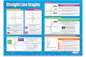 Daydream Education - Gráficos de líneas rectas | Papel laminado brillante de 594 mm x 850 mm (A1) | Gráficos matemáticos para el aula | carteles educativos