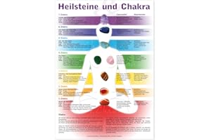 Heilsteine und Chakra Poster A3. Chakra Steine Poster - ORIGINAL vom Aktuelle Medien Verlag