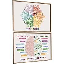 BOXOB Emotionsdiagramm Poster - Gefühle Chart Für Kinder Psychische Gesundheit