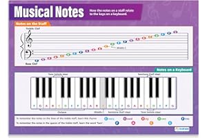 Daydream Education Notas musicales | Carteles musicales | Papel brillante de 850 mm x 594 mm (A1) | Gráficos de música para el aula | Gráficos educativos