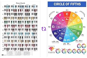 SAVITA Poster Acordes Piano para Principiantes, 21 x 30 cm Piano Chords Chart Laminada Hoja de Trucos de Piano con Tabla de Círculo de Quintas Accesorios para Piano para Aprender y Componer