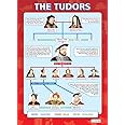 The Tudors | History Posters | Gloss Paper measuring 850mm x 594mm (A1) | History Classroom Posters | Education Charts by Daydream Education