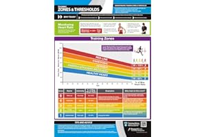 POSTERFIT Training Zones & Thresholds | Laminated Home & Gym Poster | FREE Online Video Training Support | Size - 841mm x 594mm (A1) | Improves Personal Fitness
