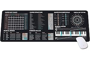 DESIGNFULLPRINT KMH Music Theory Mousepad - Piano Chords Cheat Sheet for Musicians & Music Producers