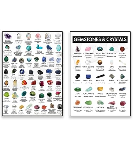 Shropshire Crystals Set Di 6 Poster Educativi Formato A4 Con Immagini Di Cristalli, Identificazione E Descrizioni Dettagliate, Per Appassionati E Geologi