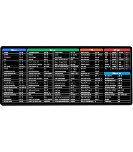 Adobe After Effects Shortcuts Mauspad – Großes Spickzettel-Mousepad 80x30 Cm Mit Tastenkombis