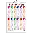 GO WOO SUBTRACTION Educational Poster for Preschool Kids Classroom Study | Learning- Chart for Kids Learning (20"X30" Inches)