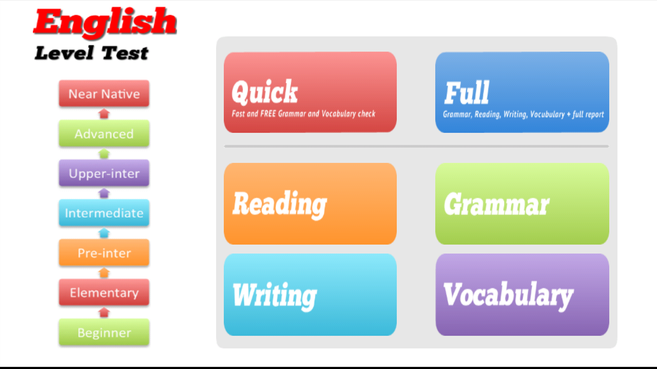 Sprachlevel-Test Englisch + : Amazon.de: Apps & Spiele