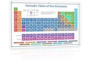 Bigtime Signs 2022 Premium 54” Chemistry Periodic Table of Elements Poster - Giant Periodic Table Poster - Science Posters Periodic Table (118 Elements Chart, 54”)
