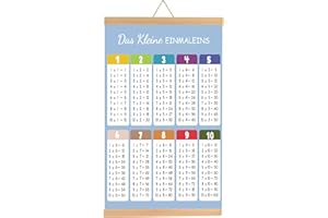 Maxmoc ABC Poster für Kinder 30x40 cm, Alphabet Zahlen Lernposter Kinder Einschulung Geschenk (1x1 Lernen Poster)