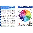 Laminated Ukulele Chord Poster - Circle of Fifths Chart, Waterproof Cheat Sheet for Beginners