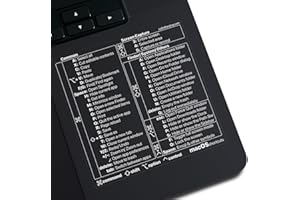 AFTERPLUG A Mac OS Shortcuts Sticker 2024, Afterplug Keyboard Command Vinyl Sticker, Only for Space Black and Midnight MacBook Pro Air, No Residue (Clear with White Letters, 1-Pack)