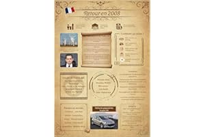 Tomalithic Affiche Retour en 2008, Carte Originale et Décoration de Table Anniversaire,Idée Créative de Cadeau Anniversaire 17Ans pour Femme et Homme[A4 Sans Cadre]