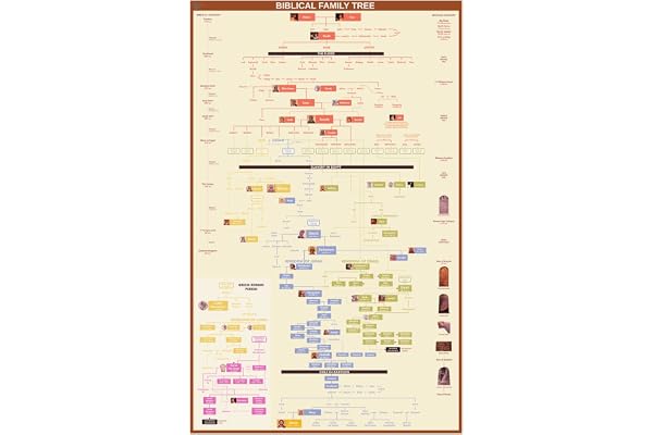 yusetoyue Chronologie de l'arbre généalogique biblique : d'Adam à Jésus avec livres de la Bible, cadeau pour pasteurs et érudits
