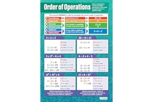 Order of Operations | Maths Charts | Laminated Gloss Paper measuring 594 mm x 850 mm (A1) | Math Charts for the Classroom | Education Posters by Daydream Education