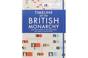 Timeline of the British Monarchy: Chart the History of the Royal Family