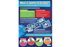 Daydream Education What is Computer Science? | Computer Science Posters | Gloss Paper measuring 850mm x 594mm (A1) | STEM Posters for the Classroom | Education Charts