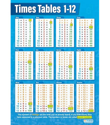Buy Displaying Data | Maths Charts | Laminated Gloss Paper Measuring 594 Mm X 850 Mm A 1 Math Charts For The Classroom Education Posters By Daydream Education - View #5