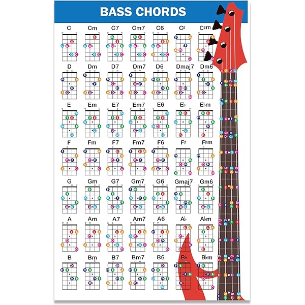 Libro How To Play Bass Guitar In 50 Songs - Metodo Per Principianti Con 50 Canzoni