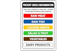 STICKIFY Colour Coded Chopping Board Sign – Self-Adhesive Vinyl Kitchen Wall Sticker (297mm x 210mm) – Food Safety Guide to Prevent Cross-Contamination – Laminated, Durable, Easy to Apply