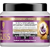 Gliss Full Hair Wonder Anti Hair Loss Hair Mask 400 ml
