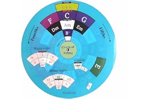Homievar Outil d'écriture de chanson Circle of Fifths Wheel – Guide de référence pour débutant pour apprendre les accords majeurs, mineurs et la théorie musicale