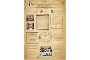 Tomalithic Affiche Retour en 2013, Carte Originale et Décoration de Table Anniversaire,Idée Créative de Cadeau Anniversaire 12Ans pour Femme et Homme[A4 Sans Cadre]