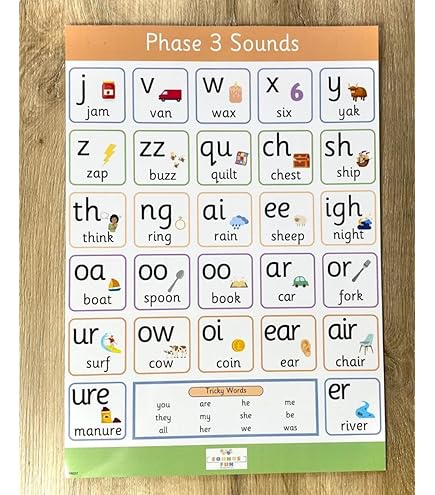 Daydream Education Sound | Science Posters | Mozambique