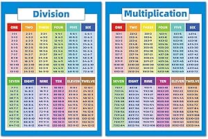 Rethyrel Poster de mathématiques éducatives pour Enfants - Tableau de Multiplication avec Division Ajout Soustraction pour Salle de Classe