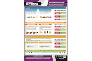 Understanding Nutrition Gym & Fitness Poster - LARGE - A2 (594mm x 420mm) - Laminated - Includes Online Video Support - Nutrition & Healthy Eating Charts by Posterfit.