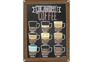 Grindstore L'Anatomie de boîte à café métallique Panneau 30.5 x 40.7 cm