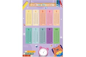 ‎GIUGIO 1x1 Poster, Einmaleins Trainer für Kinder, Lernposter Mathematik Grundschule, Einmaleins Tabelle zum spielerischen Rechnen, Zahlen Plakat mit 4x Übungsblättern - Multiplikationstabelle & Rechenhilfe