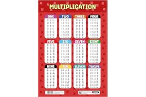 Sumbox Multiplication Educational Math Poster, Multiplication Chart Table, Teaching Classroom Posters, Learning Accessories For Kids Children, Maths Mathmatics Wall Chart