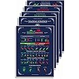 PIXELPAGE PUBLICATIONS Stock Market Chart Pattern Poster | Set of 5