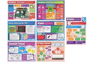 Computer Systems and Networks Posters - Set of 7 | Computer Science Posters | Gloss Paper measuring 850mm x 594mm (A1) | STEM Posters for the Classroom | Education Charts by Daydream Education
