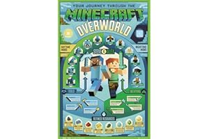 GB eye Ltd, Minecraft, Overworld Biome, Maxi Poster 61x91.5cm