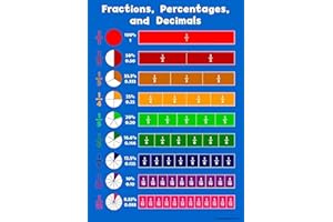 WISDOM LEARNING Fraction, Percentages, Decimals - Childrens Wall Chart Educational Numeracy Childs Poster Art Print WallChart