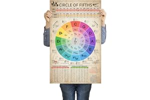 HYUOEP Circle of Fifths Chart Poster Music Theory Chords Reference Teachers & Students for Guitar and Piano Wall Art Decor for Music Classroom Chat 16 x 24 inches no Frame