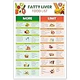 Fatty Liver Disease Meal Food Chart List Anti-Inflammatory Diet Food Guide Low Fat And Low Sugar Foods List Suitable For Anti Inflammatory Nafld Or Nash Diet For Liver Health Metal Tin Sign 6x8in
