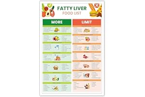 YUNKING Fatty Liver Disease Meal Food Chart List Anti-Inflammatory Diet Food Guide Low Fat And Low Sugar Foods List Suitable For Anti Inflammatory Nafld Or Nash Diet For Liver Health Metal Tin Sign 6x8in