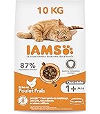 Happy Cat 70408 - Happy Cat Minkas gesteriliseerd gevogelte - droogvoer met Yucca voor gecastreerde katten - 1,5 kg inhoud