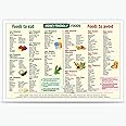 Kidney Friendly Food List Chart Metal Tin Sign Poster Kidney Awareness Diet for Beginner Kidney Diet Plan List Prints Low Potassium Grocery Shopping List List Food Guide for Kitchen 6x8inch