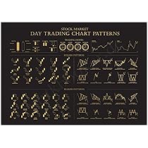 Amazon.de: Generisch Poster Day Trading | Chart Patterns Börse A2