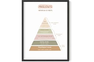 HAUS AND HUES Poster für psychische Gesundheit – Achtsamkeits-Poster für Therapeutenbüro, psychische Gesundheit, Therapeuten-Bürodekoration, psychische Gesundheit, Wandkunst, Therapie-Poster (30,5 x