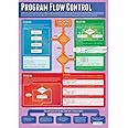 Daydream Education Program Flow Control | Computer Science Posters | Gloss Paper measuring 850mm x 594mm (A1) | STEM Posters for the Classroom | Education Charts