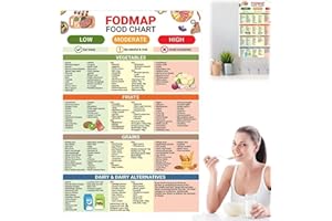 XIAGER 8x12inch Fodmap Food List Chart Poster,Can-vas Wall Art,Low Fodmap Diet,Body Friendly Foods List Chart Posters,Fodmap Friendly Food,Can-vas Pictures for Wall,Fodmap Diet List of Foods,Wall Art Prints