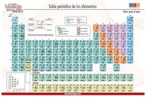 Editorial GEU - Láminas Didácticas, Tabla Periódica, Formato Flexible, Tamaño 48 x 68 cm