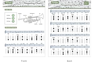 Trumpet Chart | Fingering Chart for Trumpet, Portable Clarinet Fingering Chart Durable Practical for Band Room for Classroom (Clarinet Chord Sheet (Trumpet))